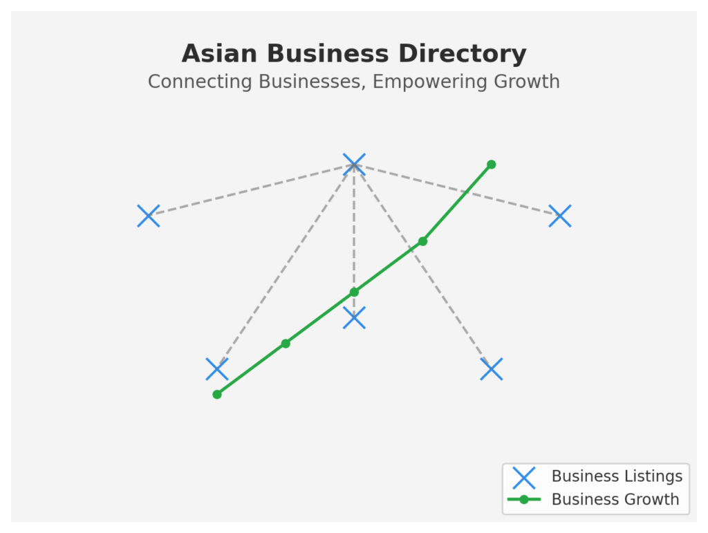 Asian Business Directory